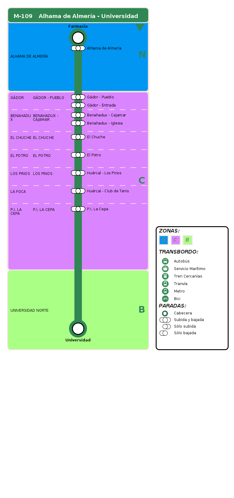 termómetro de vuelta