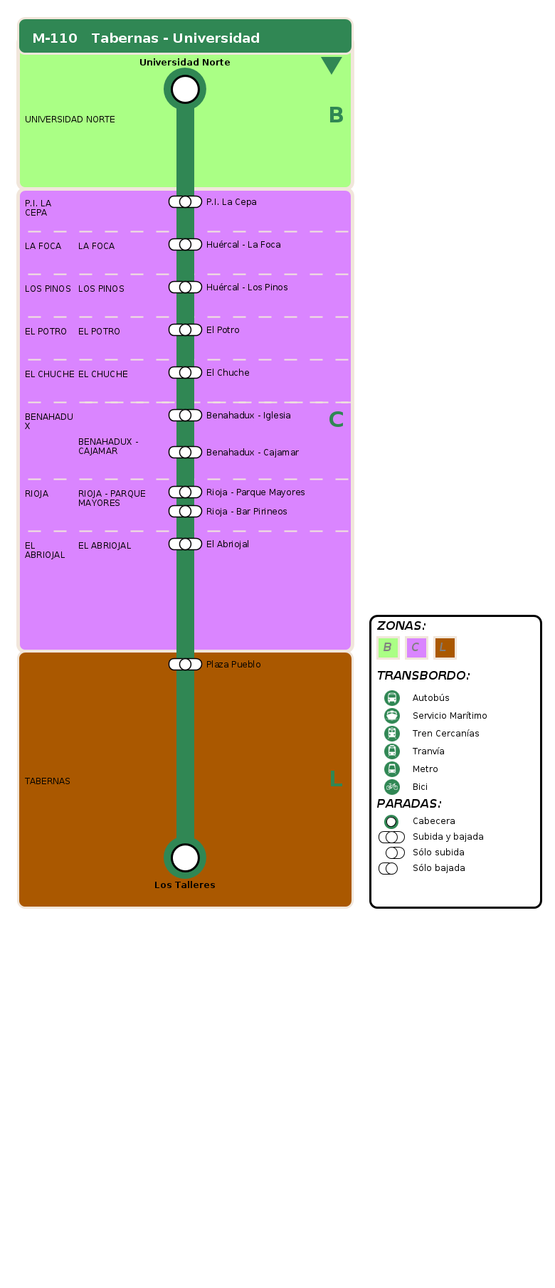 termómetro de vuelta