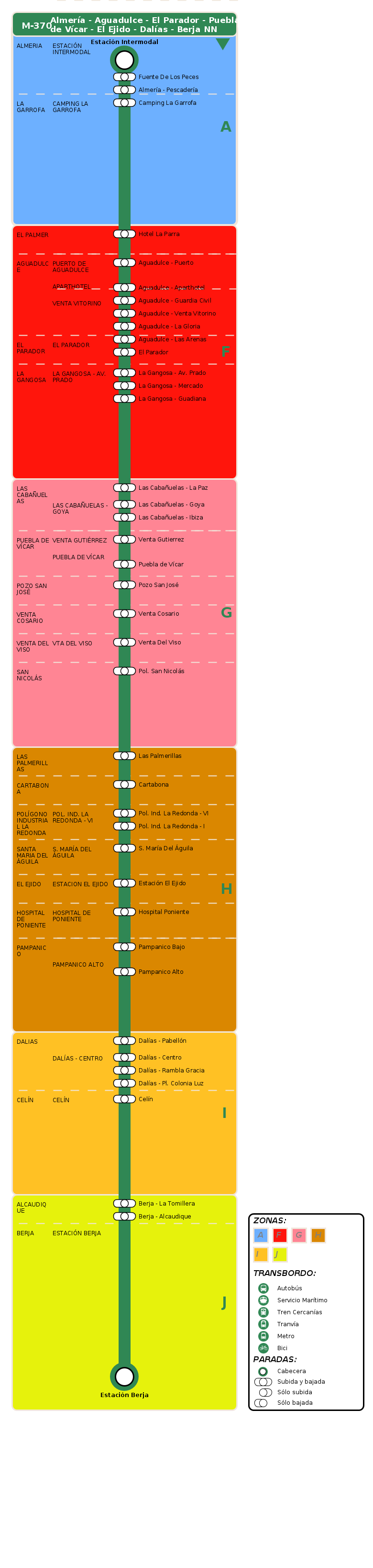 Horario autobuses el ejido aguadulce