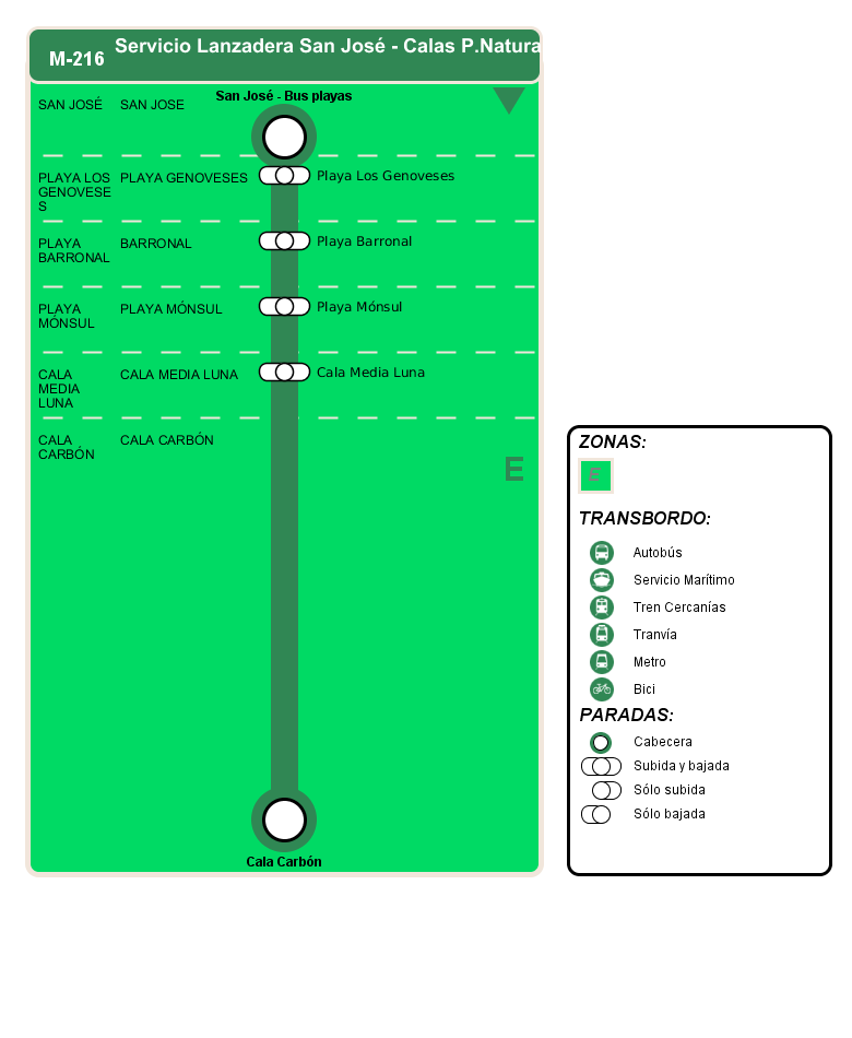 departure itinerary