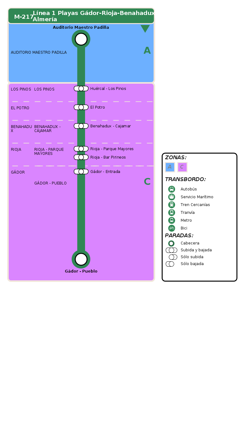 arrival itinerary
